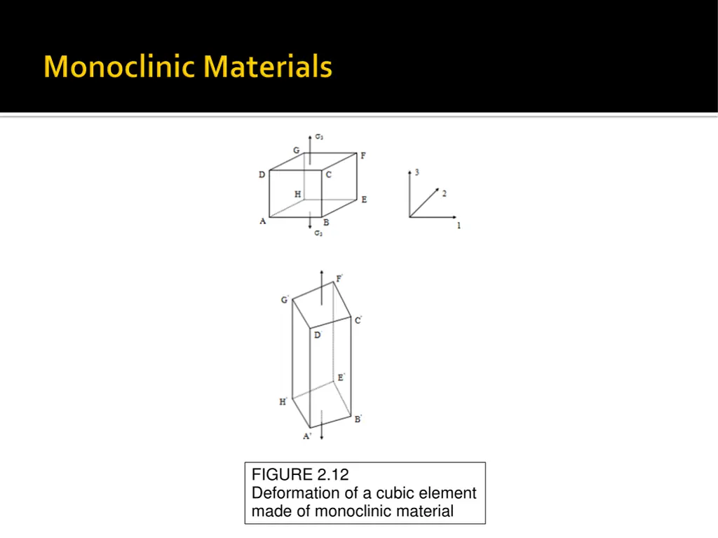 figure 2 12 deformation of a cubic element made