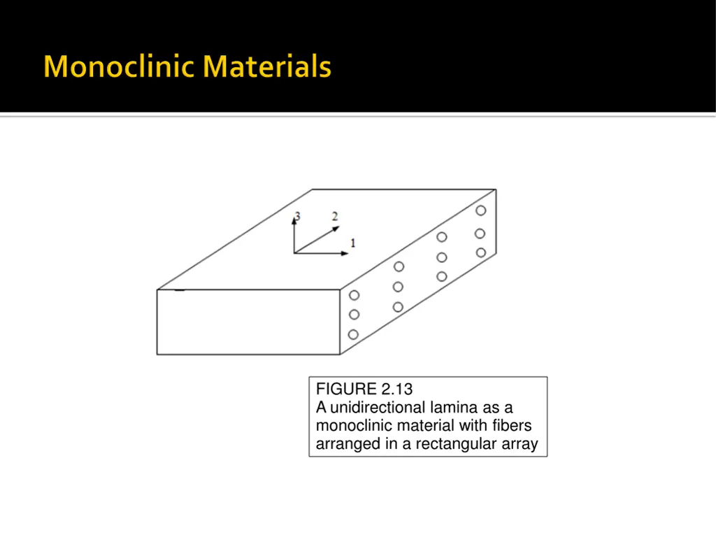 figure 2 13 a unidirectional lamina