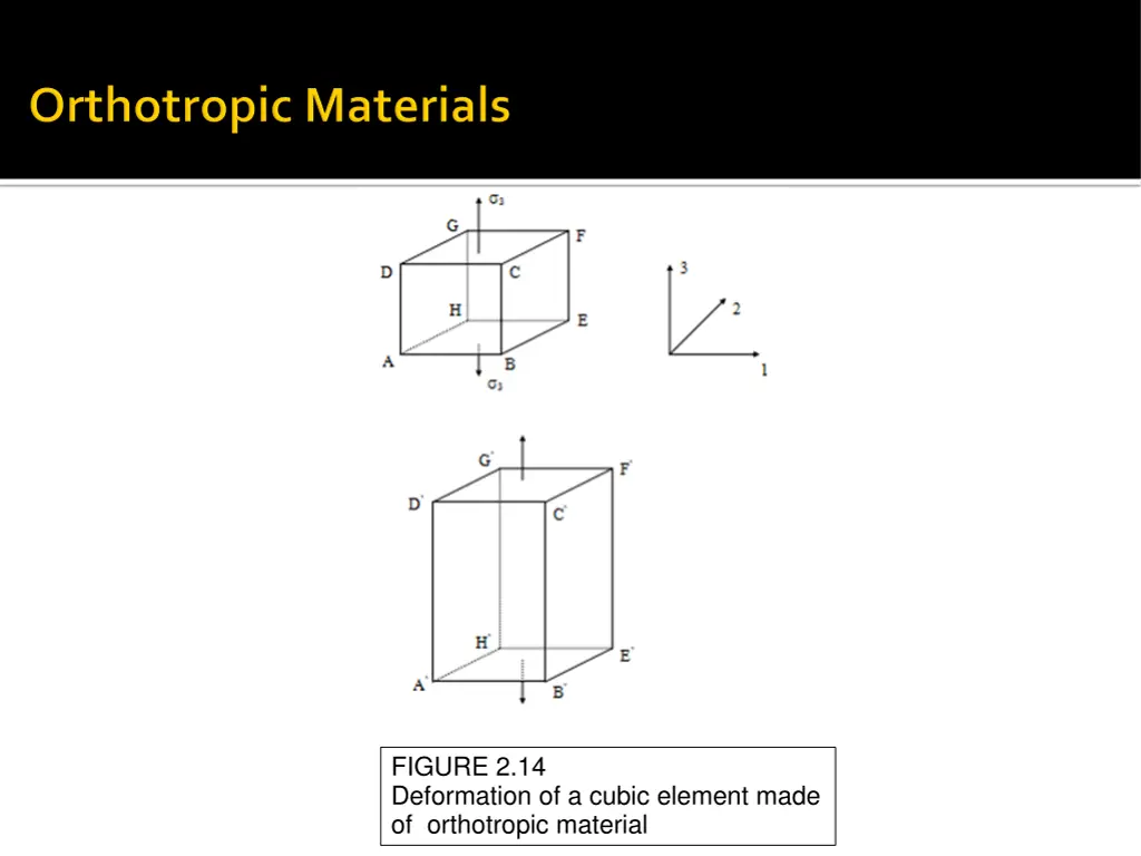 figure 2 14 deformation of a cubic element made