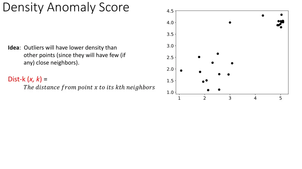 density anomaly score 1
