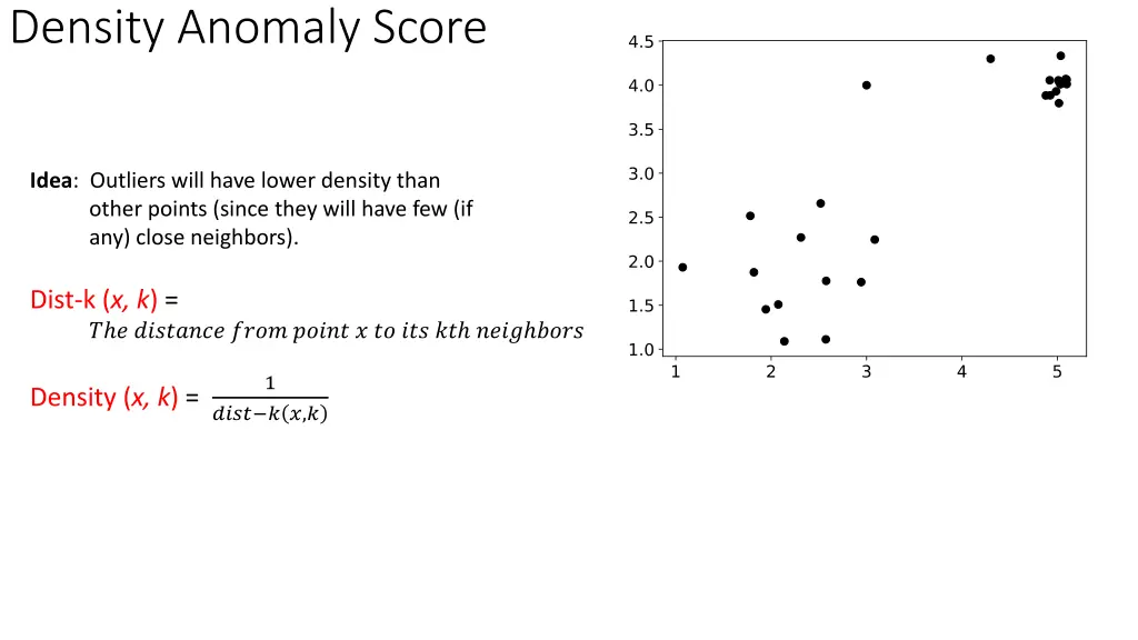 density anomaly score 2