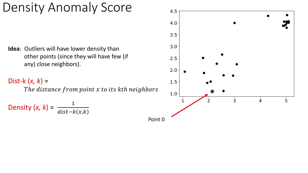 density anomaly score 3