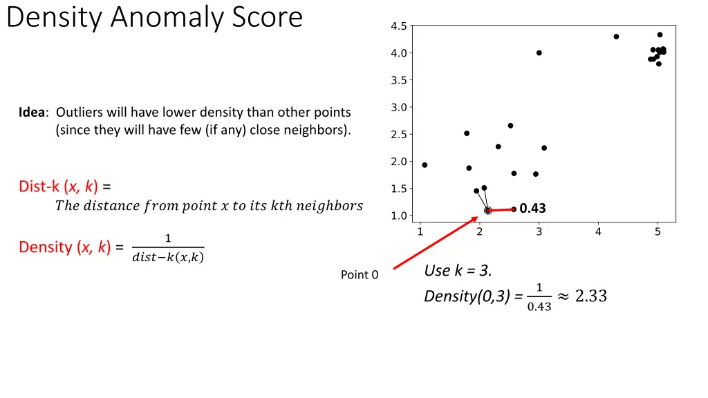density anomaly score 5