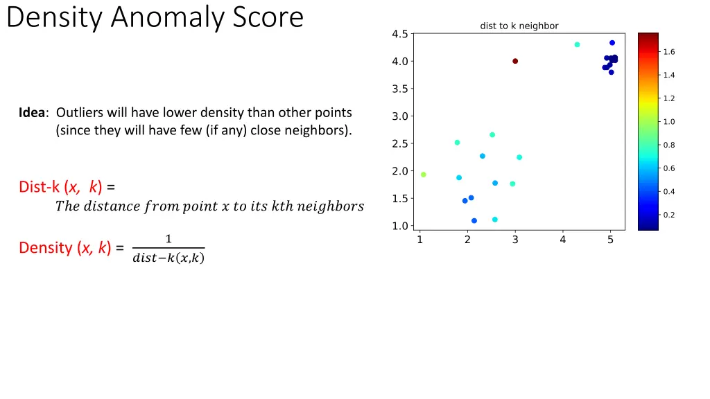density anomaly score 7