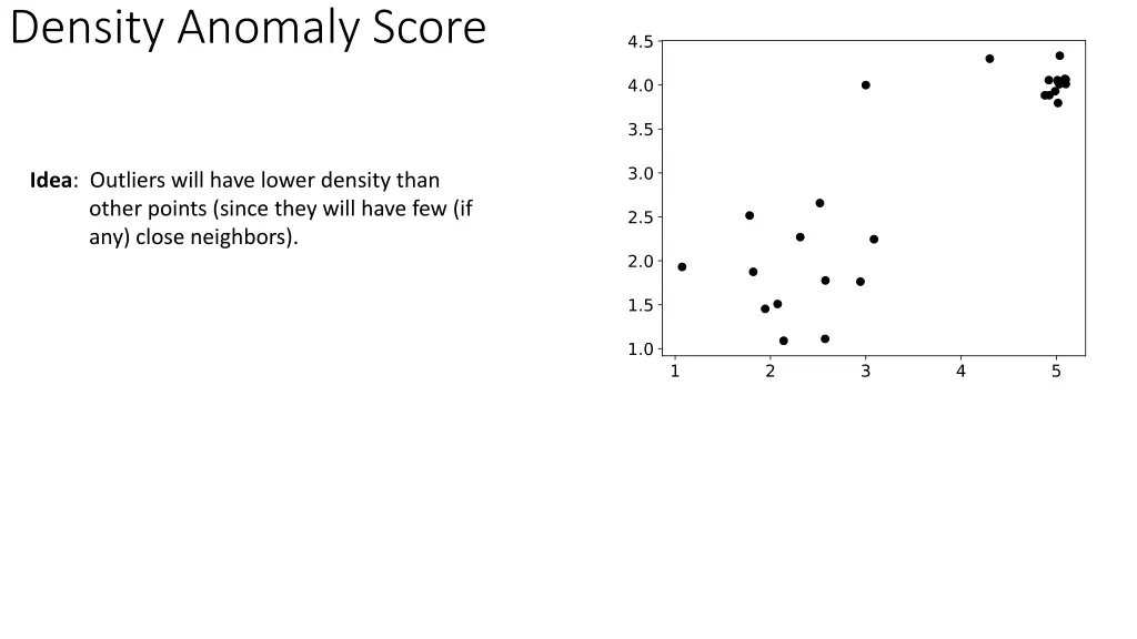 density anomaly score