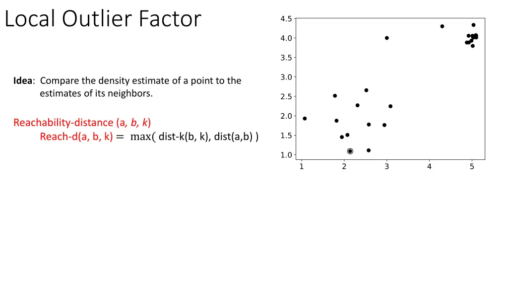 local outlier factor 1