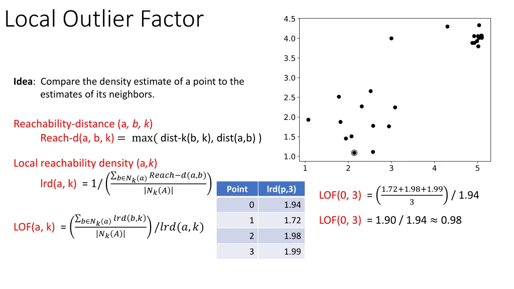 local outlier factor 10