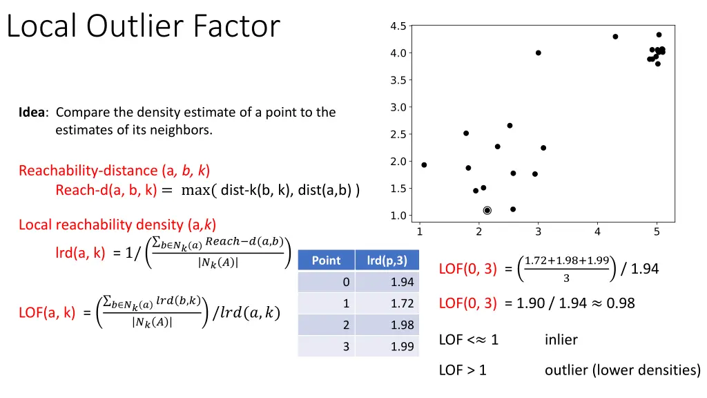 local outlier factor 11