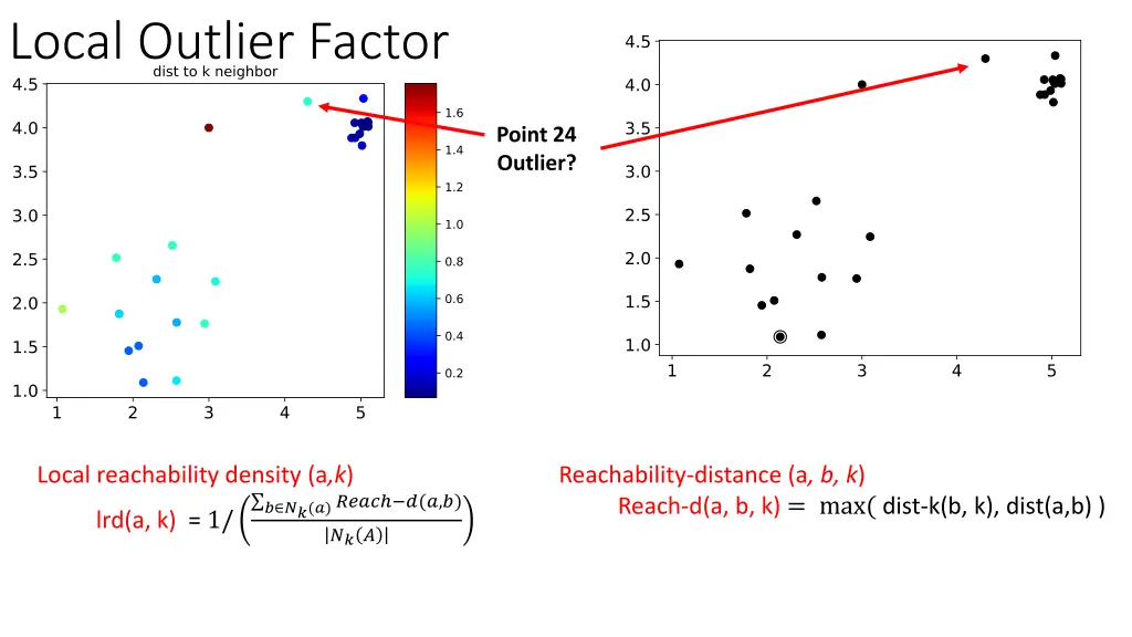 local outlier factor 12