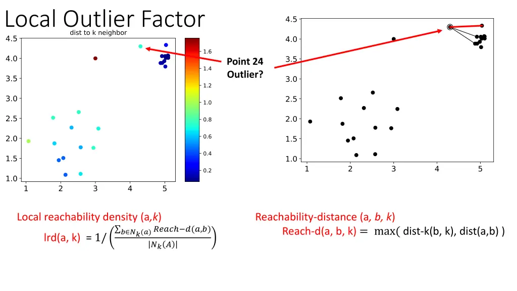 local outlier factor 13