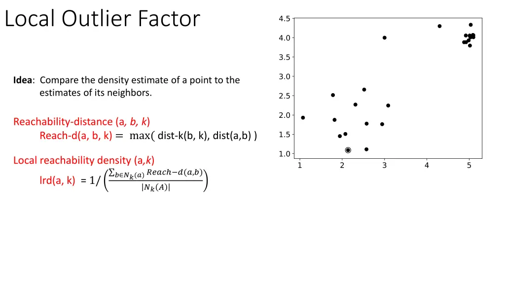 local outlier factor 2