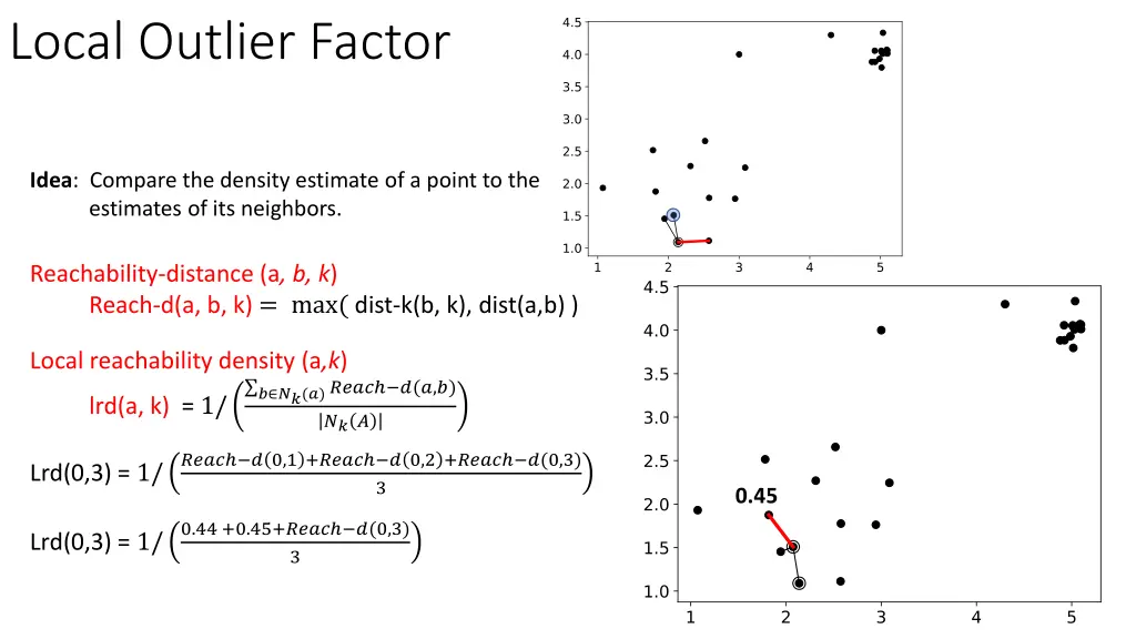 local outlier factor 4