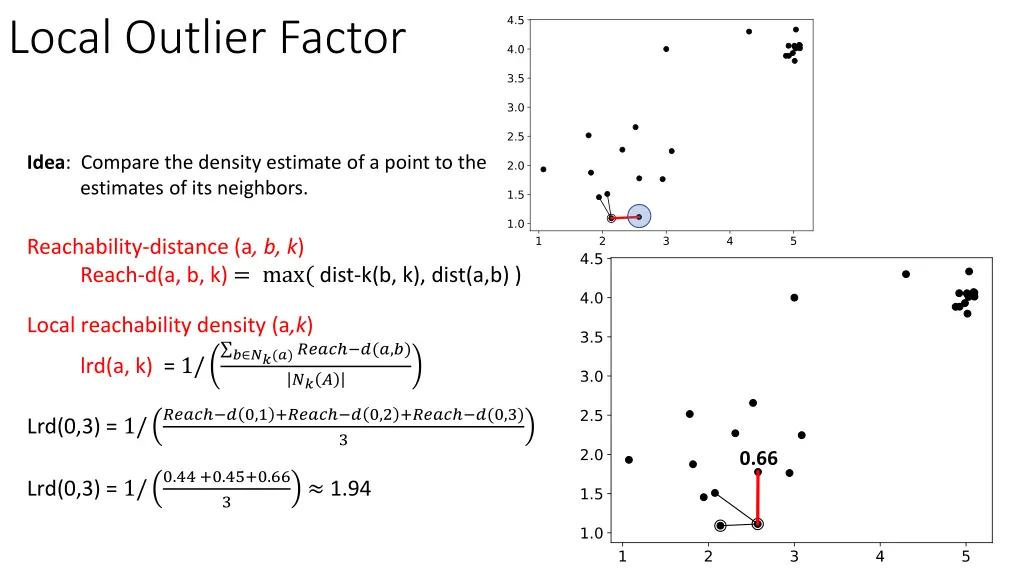 local outlier factor 6