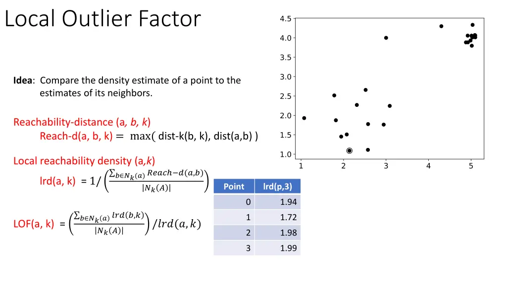 local outlier factor 8