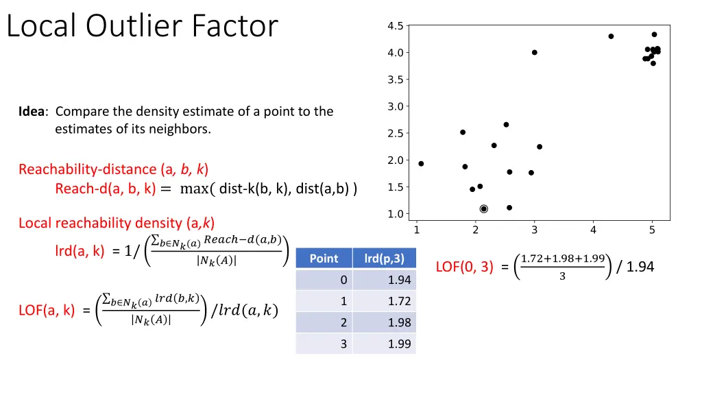 local outlier factor 9