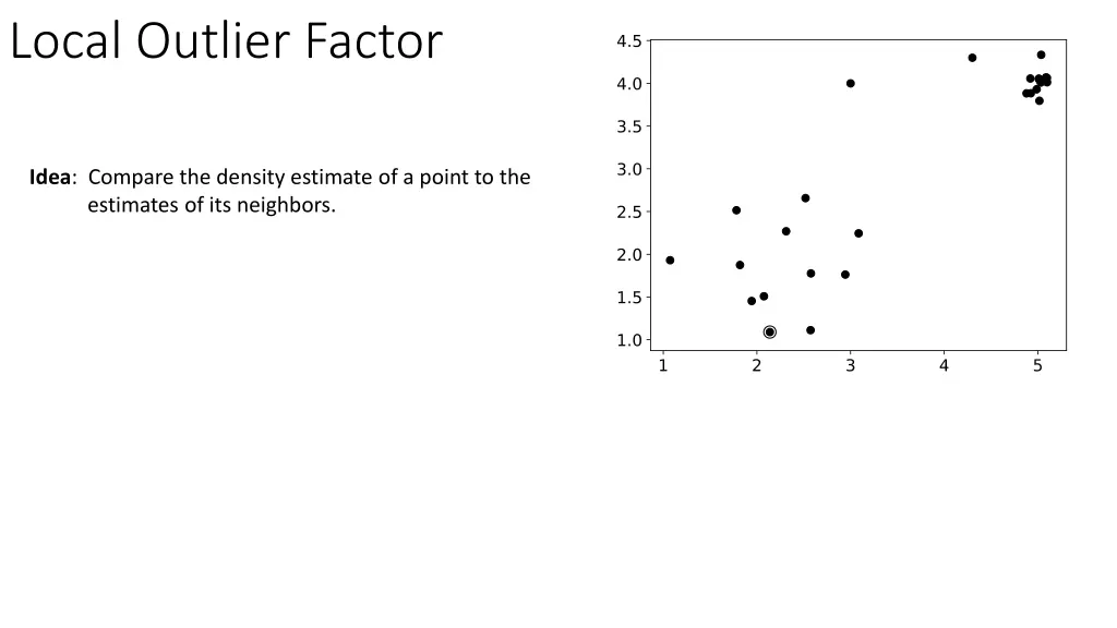 local outlier factor