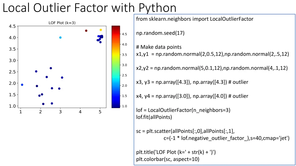 local outlier factor with python