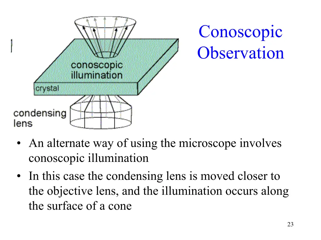 conoscopic observation