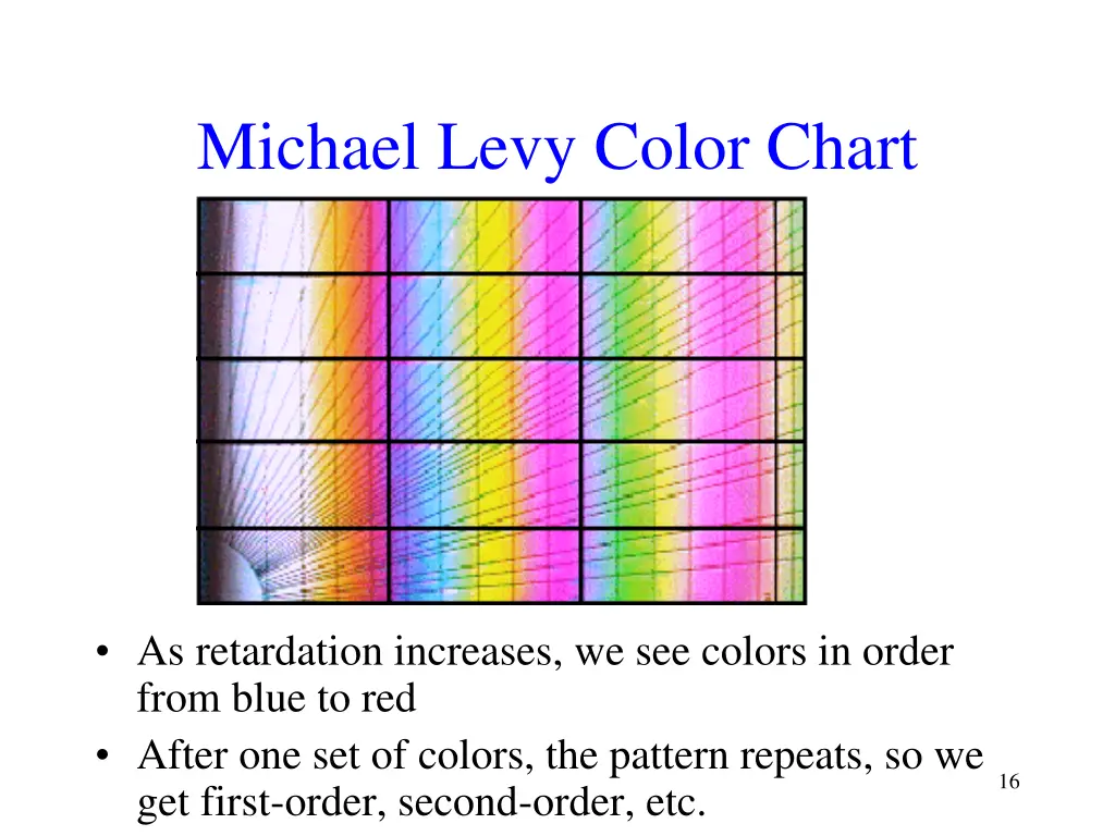 michael levy color chart