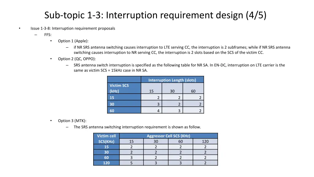 sub topic 1 3 interruption requirement design 4 5