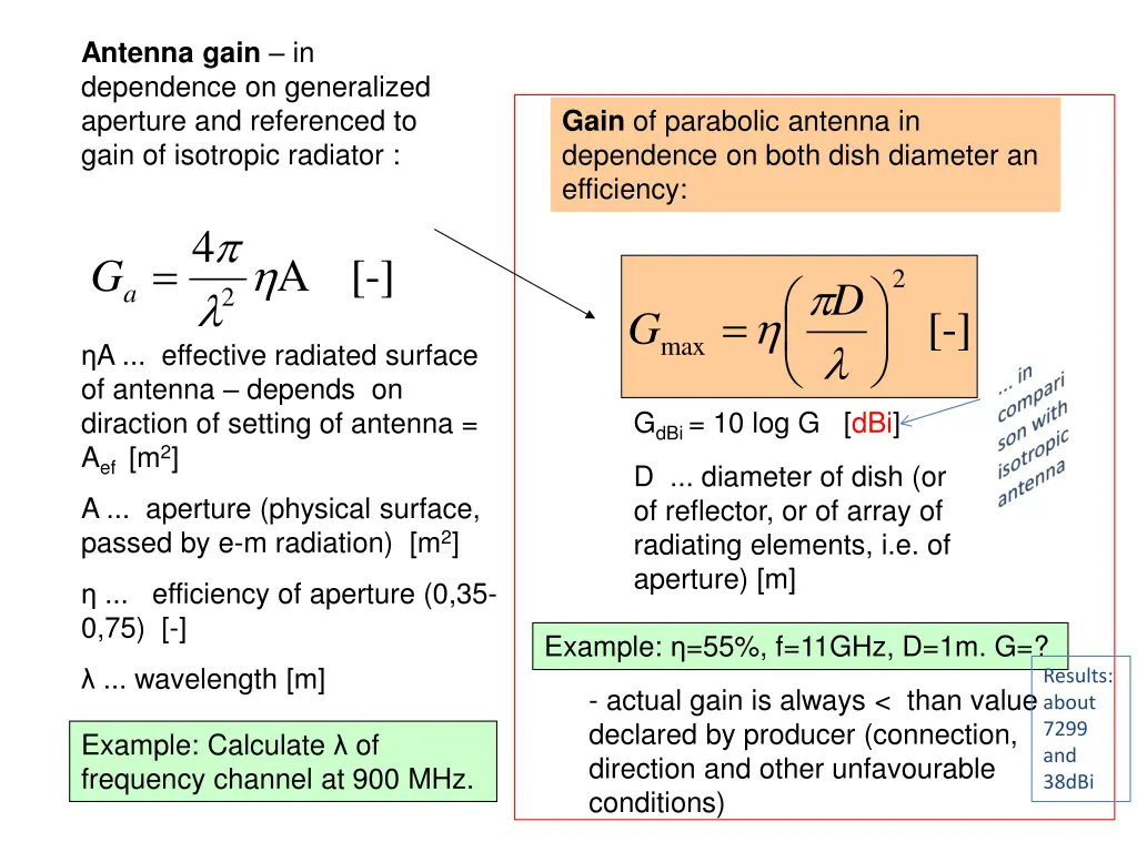 antenna gain in dependence on generalized