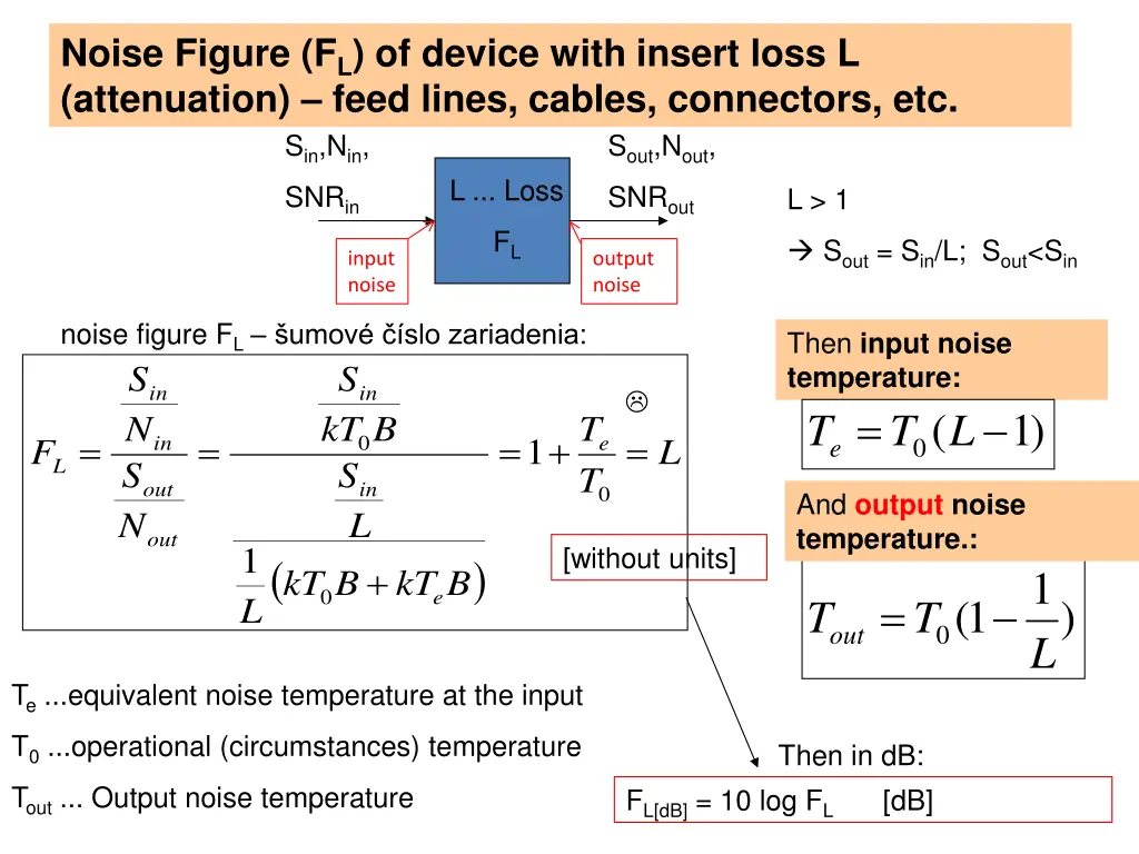 noise figure f l of device with insert loss