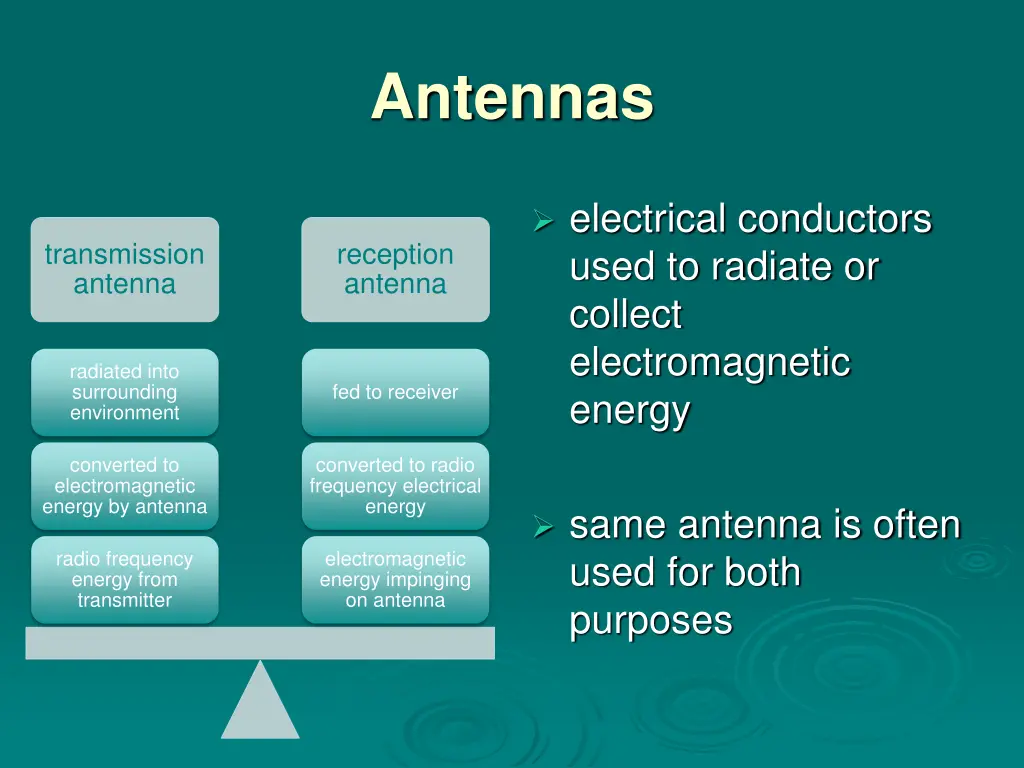 antennas