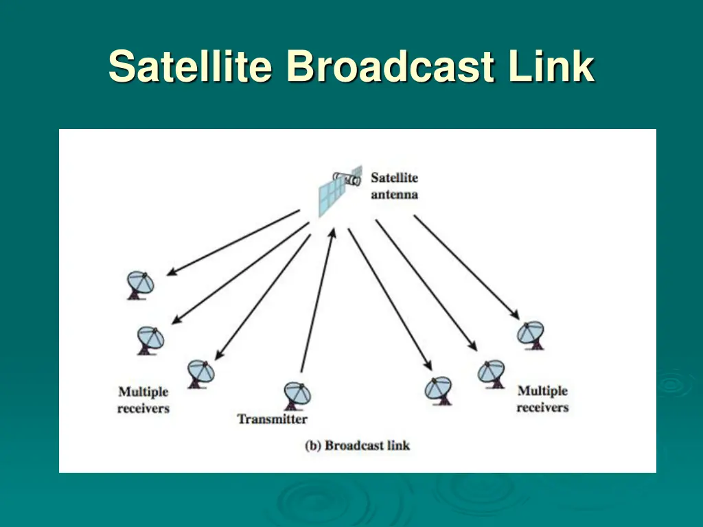 satellite broadcast link
