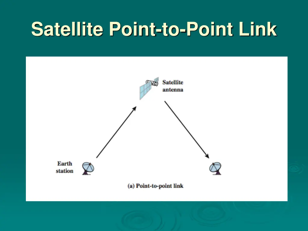 satellite point to point link
