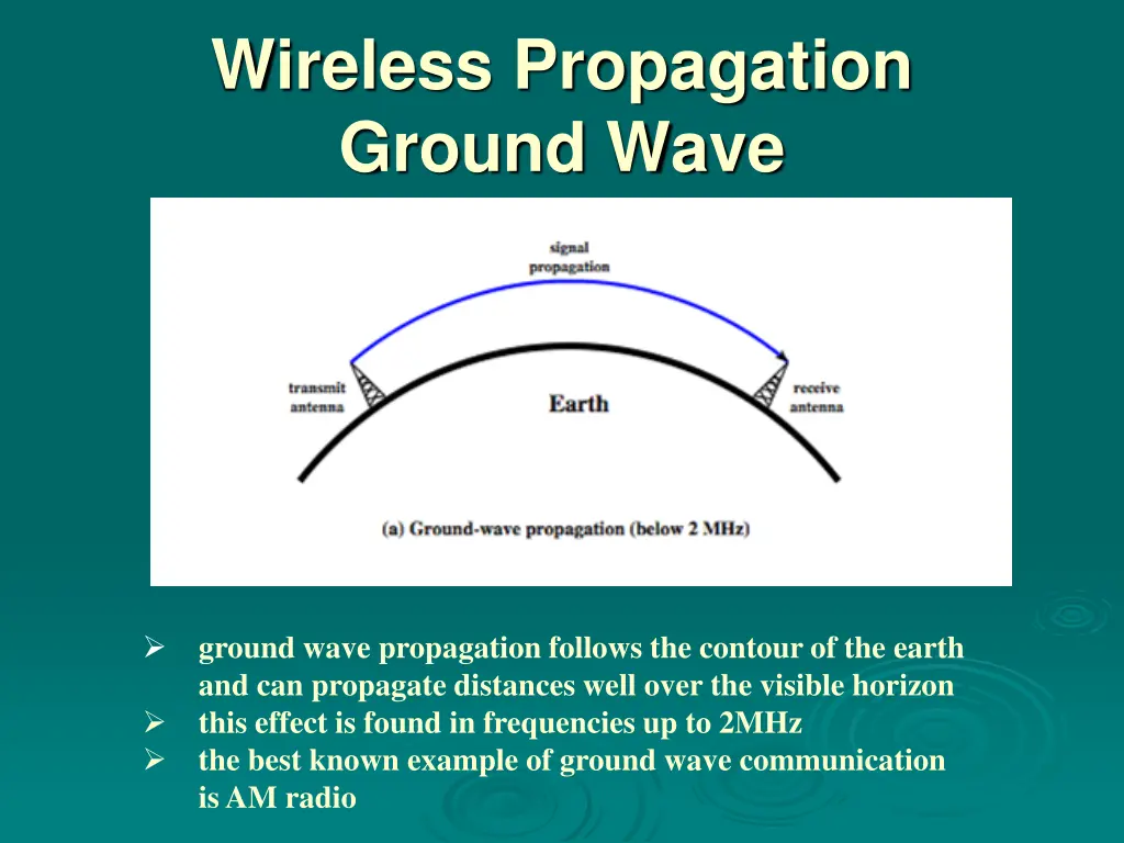 wireless propagation ground wave