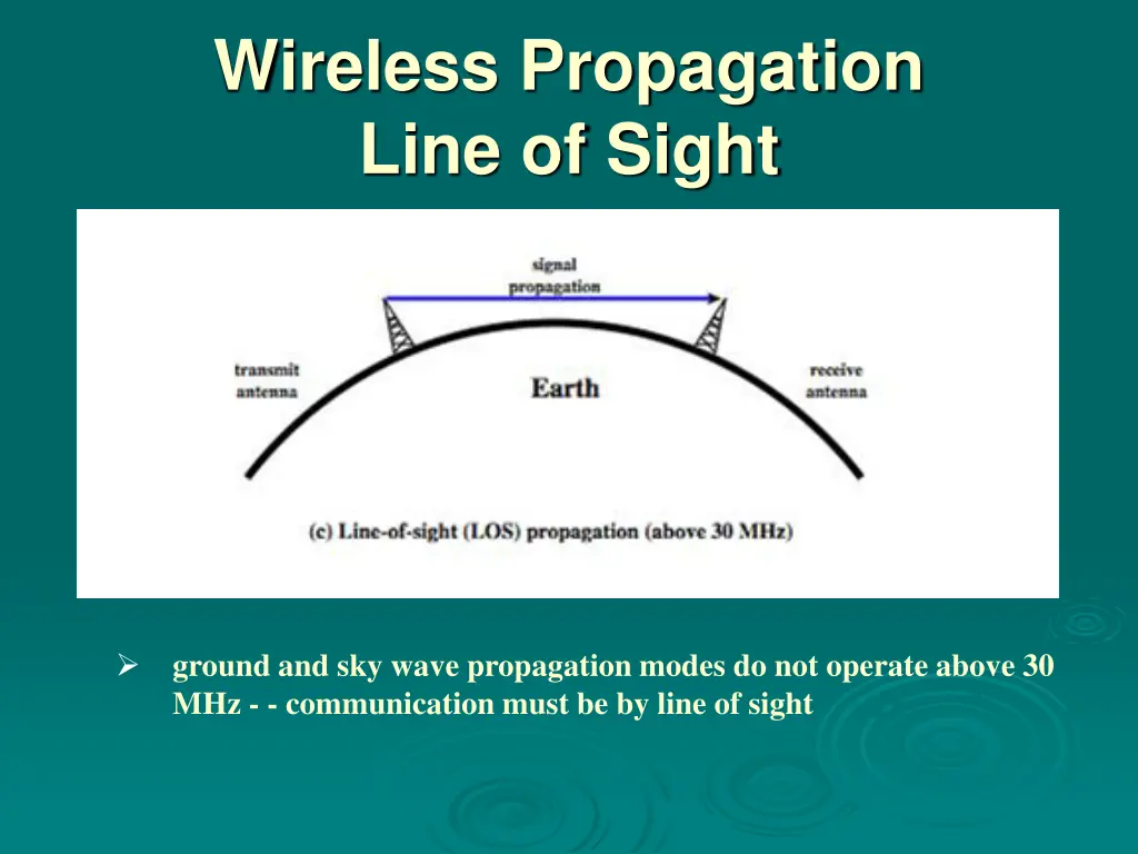 wireless propagation line of sight