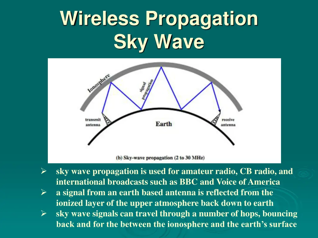 wireless propagation sky wave