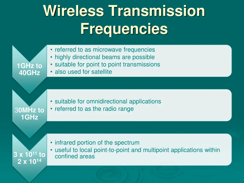 wireless transmission frequencies