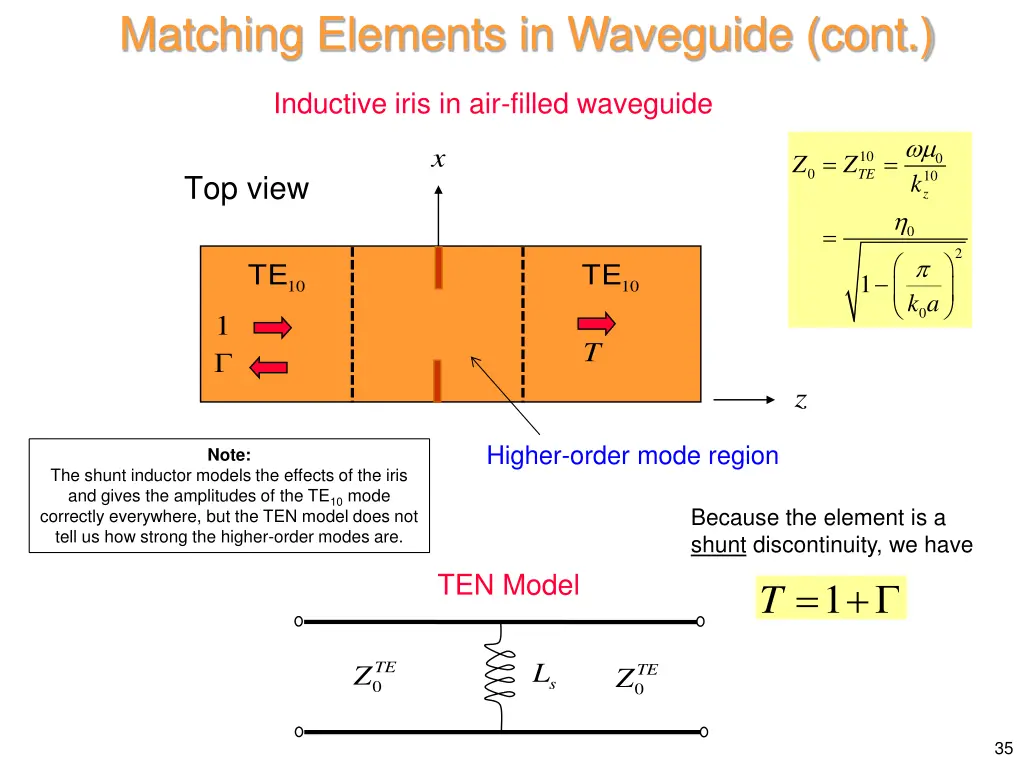 matching elements in waveguide cont