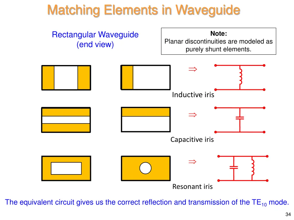 matching elements in waveguide