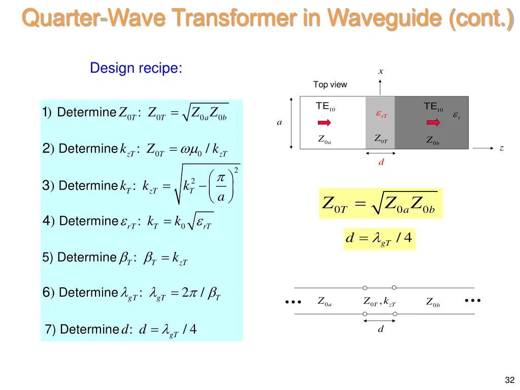 quarter wave transformer in waveguide cont 1