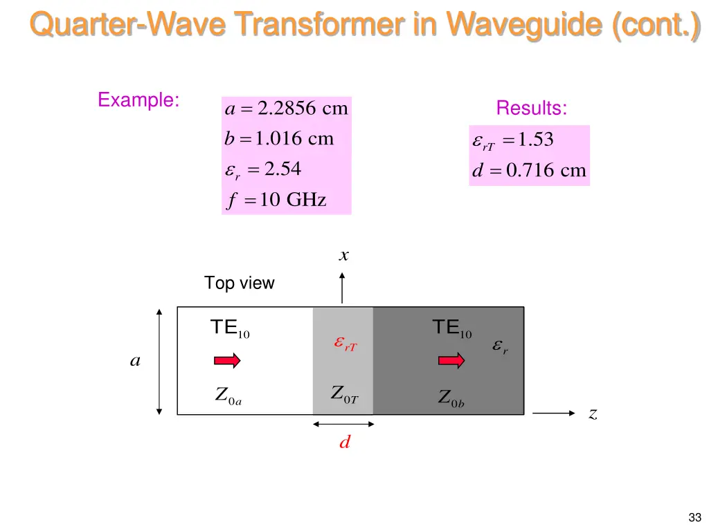 quarter wave transformer in waveguide cont 2