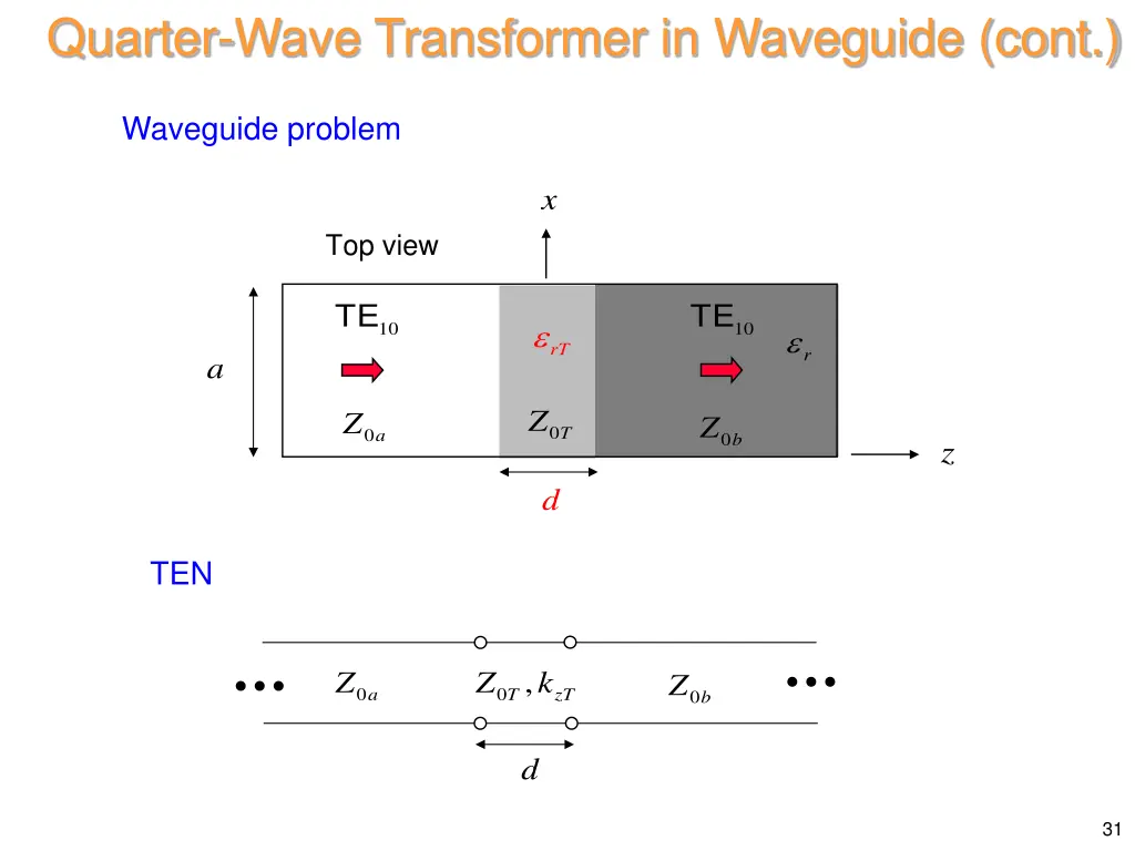quarter wave transformer in waveguide cont