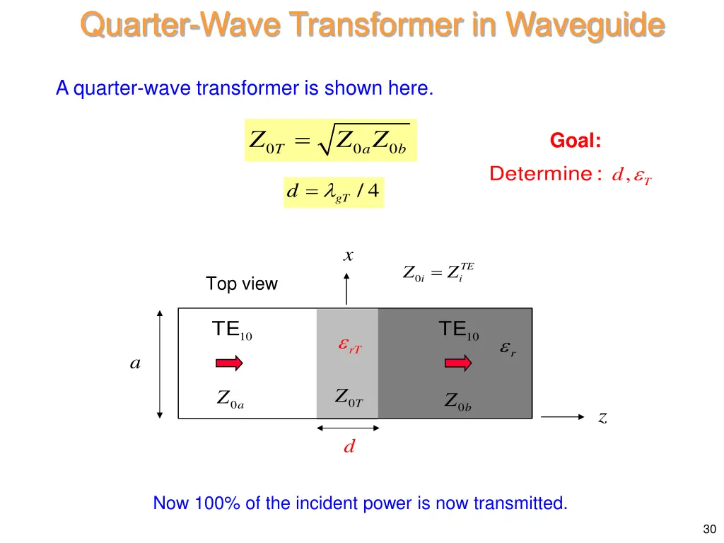 quarter wave transformer in waveguide