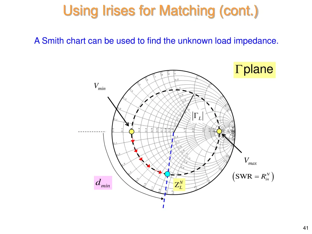 using irises for matching cont 3