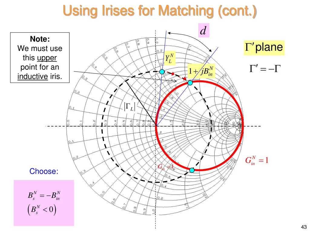 using irises for matching cont 5
