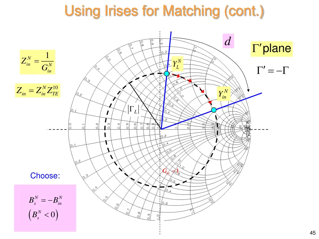 using irises for matching cont 7
