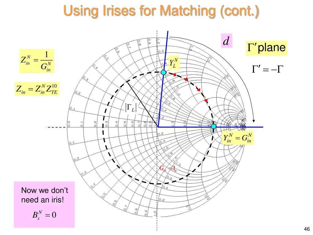 using irises for matching cont 8