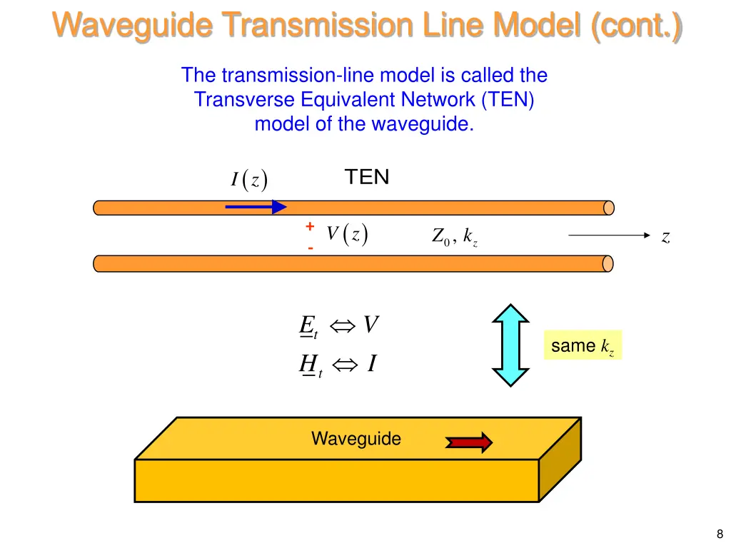 waveguide transmission line model cont 5