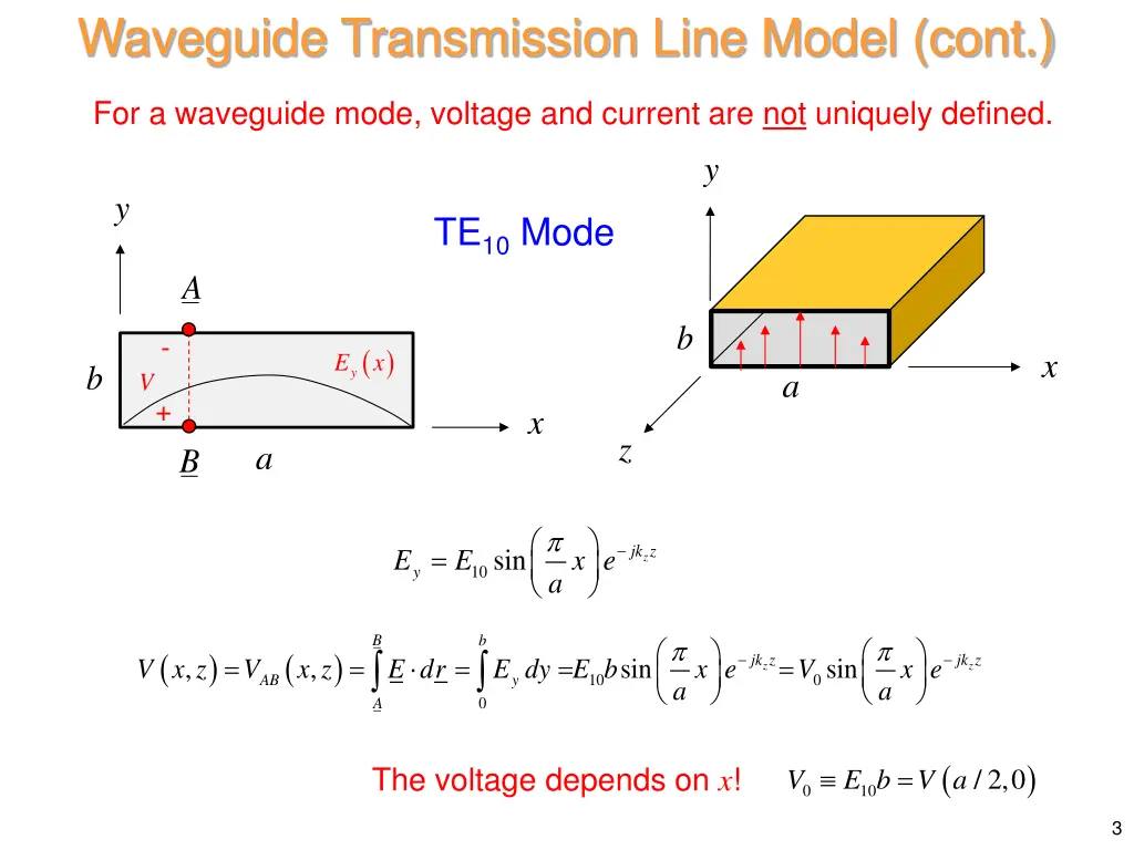 waveguide transmission line model cont