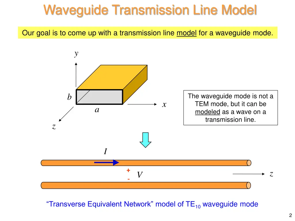 waveguide transmission line model