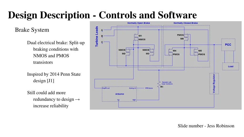 design description controls and software 1