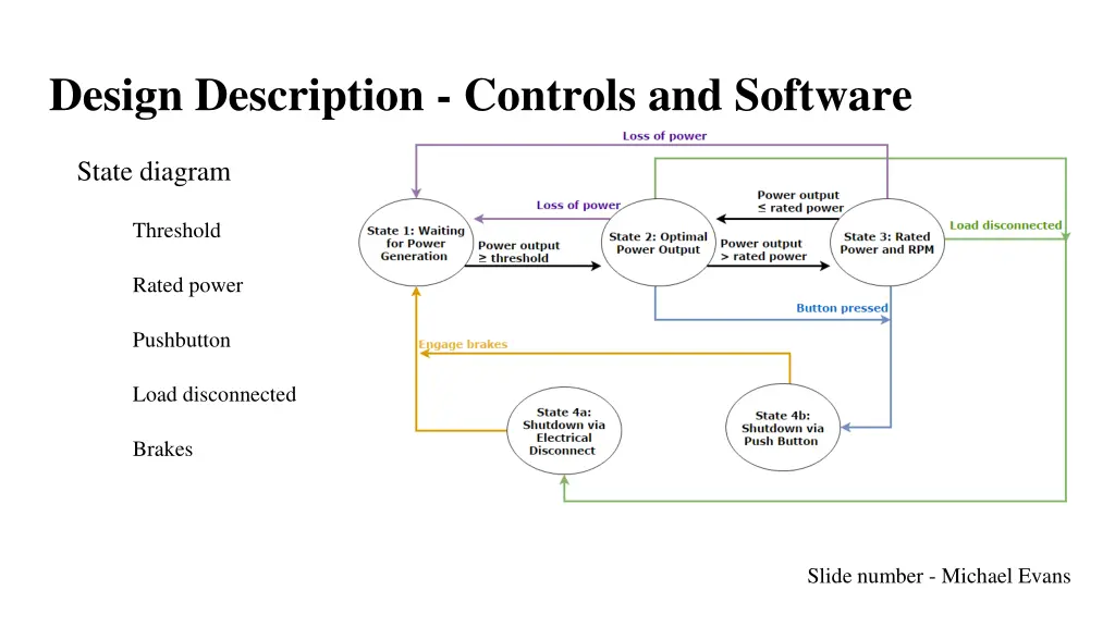 design description controls and software