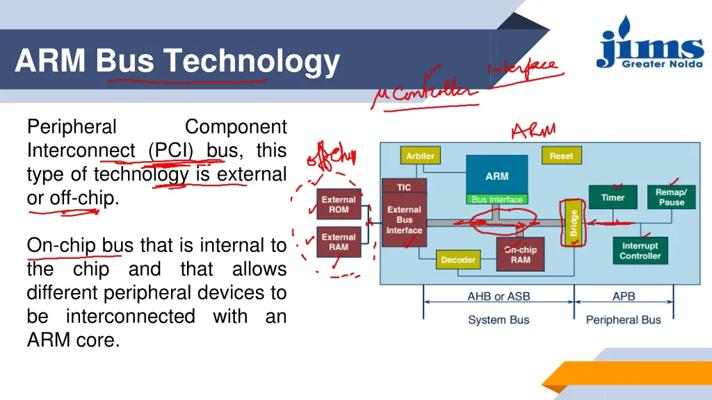 arm bus technology
