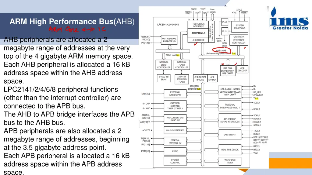 arm high performance bus ahb